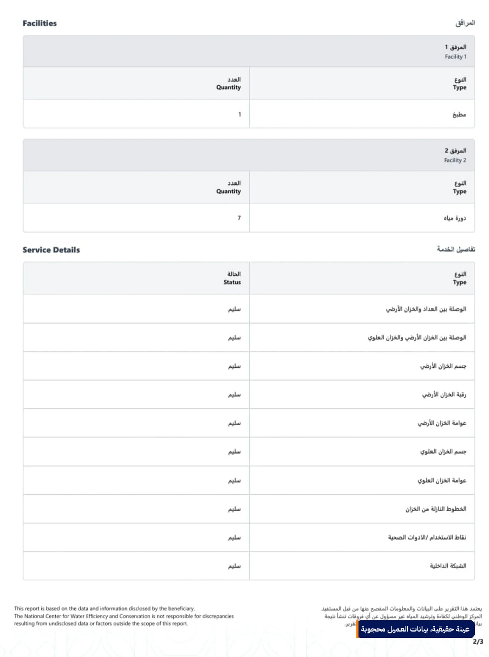 الصفحة الثانية من التقرير: المرافق ونقاط الفحص العشر وحالتها